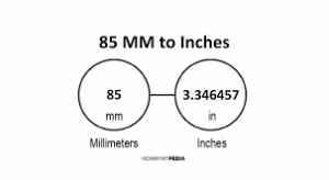 How to convert 85mm to inches?