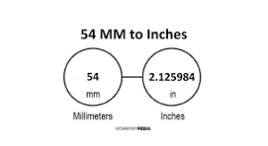 How to convert 85mm to inches?