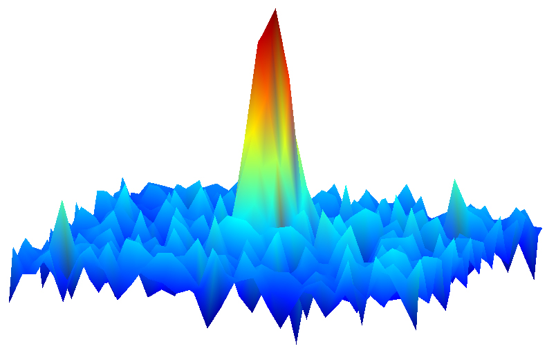 A three-dimensional data visualisation showing a sharp central peak, of the kind produced in ultracold-atom experiments